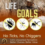 Zone Realtree Outfitters Permethrin Insecticide, 32oz Spray; Stops Ticks