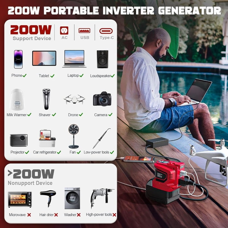 2pcs 200W Power Inverter for Mil*wau*kee 18V, DC 18V to AC 110-120V Battery Inverter, Portable Power Station Generator