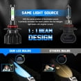 thumbnail image 5 of For Toyota Corolla 1993-2016 Pair LED Headlight Bulbs Front High Beam 9005 HB3 8000K, 5 of 7