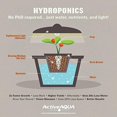 thumbnail image 2 of Bomba de Aire Hydrofarm AAPA15L 6W Ajustable 4 Salidas 120V Paquete de 2, 2 of 5