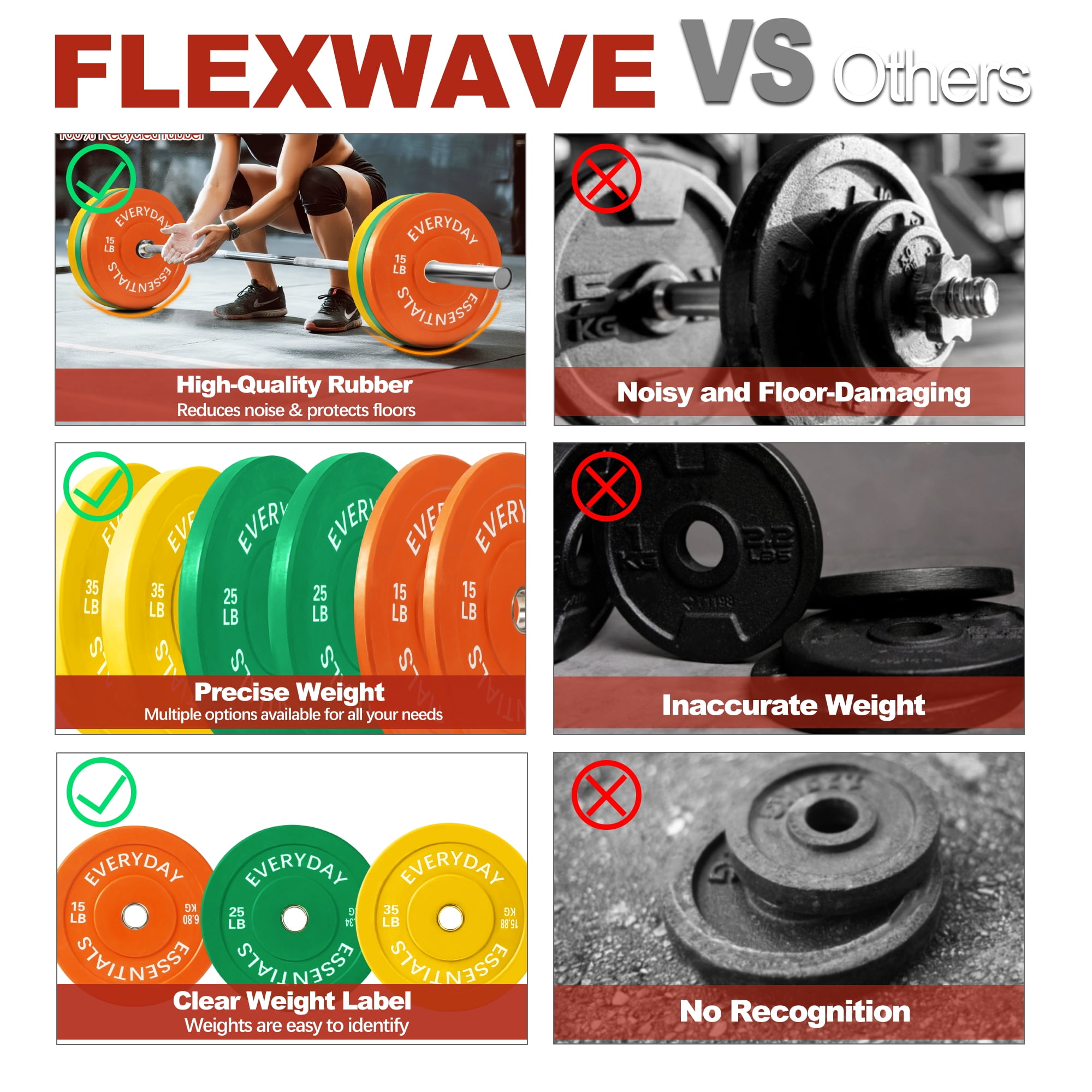 FlexWave 2-Inch Olympic Bumper Weight Plate Set，with Steel Hub, Multicolored, Multiple Sizes, for Strength Training & Home Gym