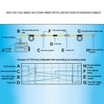 thumbnail image 4 of OTDR  Cable Box, SCAPC SCAPC SM Portable Fiber Optic Test Cable OTDR Patch Cord Fiber Cable Connector for 1310 1550nm Fiber, 4 of 8