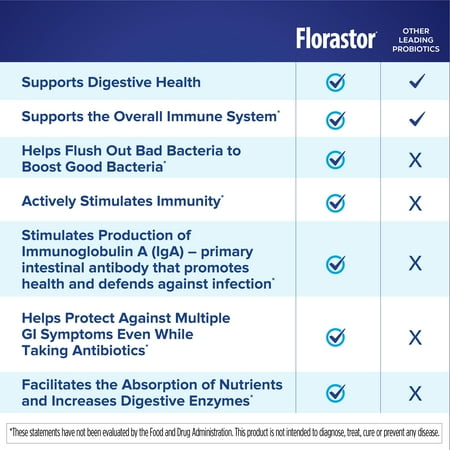 Florastor Kids Daily Probiotic Supplement, Saccharomyces Boulardii CNCM I-745, 30 Sticks