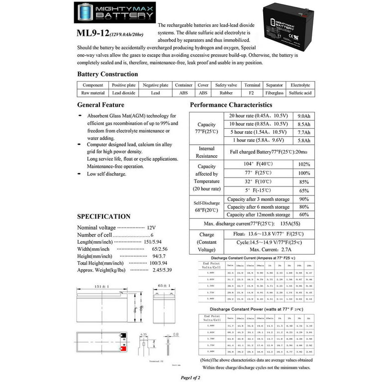 12V 9AH Battery for Eaton/POWERWARE 5110-1500 UPS - 2 Pack