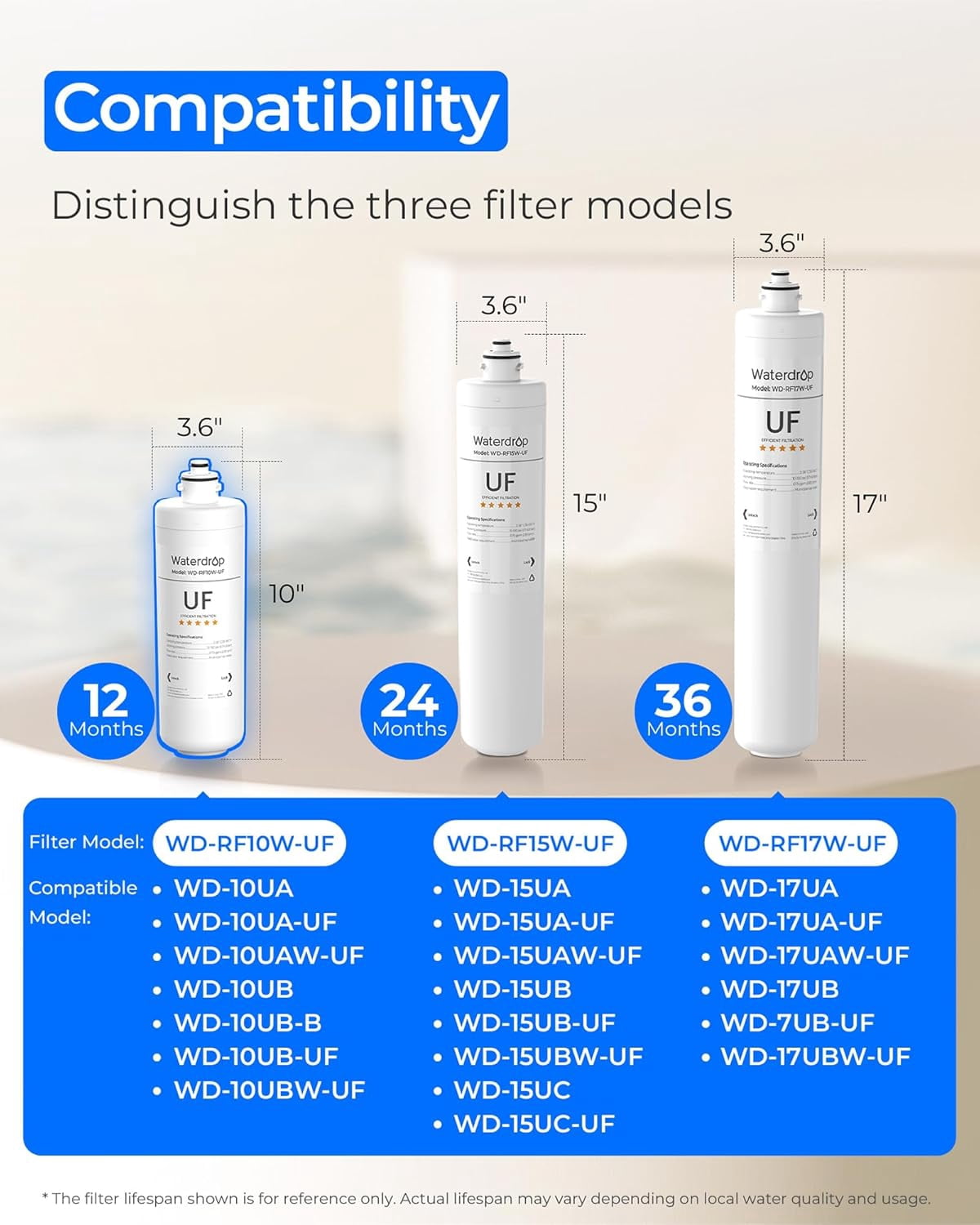 Waterdrop RF10W-UF 0.01 Micron Water Filter, NSF/ANSI 42 Certified, 8K Gallons High Capacity, Replacement for Waterdrop Under Sink Water Filtration System, White