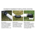 thumbnail image 4 of Sewer Waste Plumbing Connection System, Flexible Leakproof RV Sewer Hose Fitting Rubber Long Lasting  for Trailer, 4 of 7