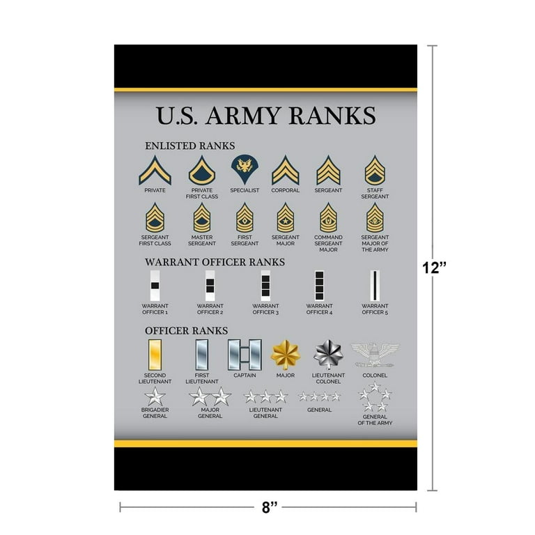 Army Ranks In Order