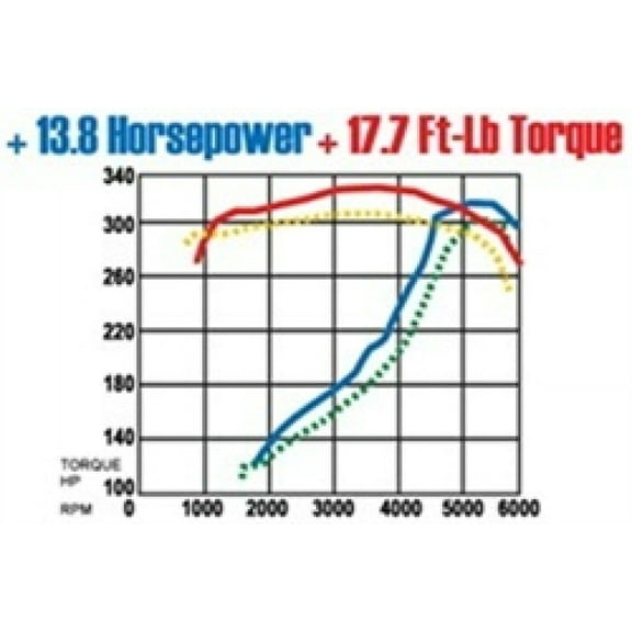 MagnaFlow Sys C/B Camaro- Firbird 98 02 5.7L Fits select: 1998-2002 CHEVROLET CAMARO, 1998-2002 PONTIAC FIREBIRD