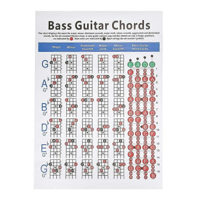 Bass Guitar Chords Chart for Beginners, Art Paper 4 String Fingering Guide for Music Classroom and Practice