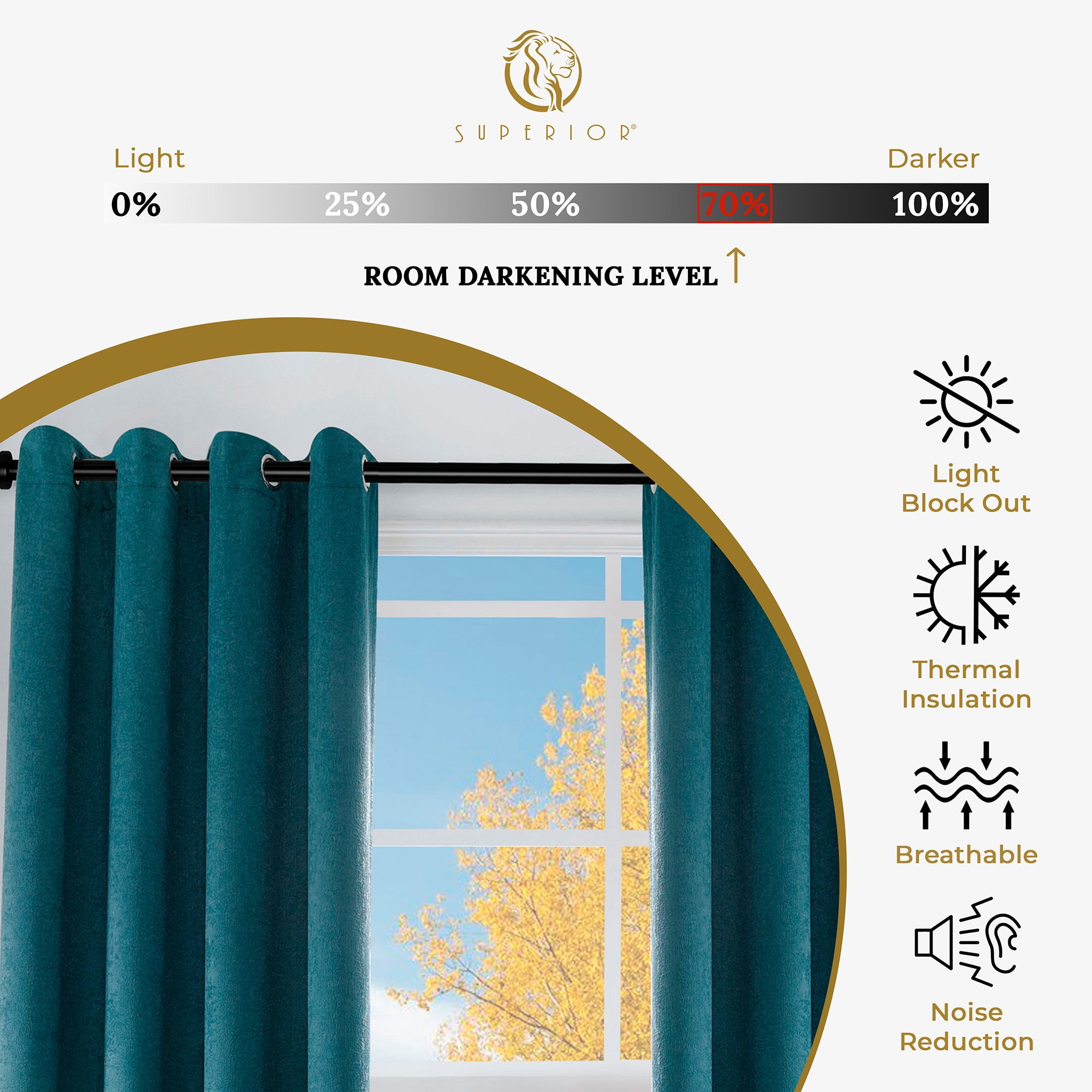 Superior Senna Blackout Curtains Set of 2, Grommet Header Curtain Panel Pair, Deep Sea, 42"W x 108"L