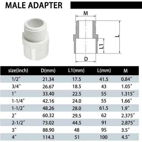 GHRTGR-1" PVC Pipe Fitting Adapter Connector Union Coupling Schedule 40 (Slip Socket x NPT Male Pipe Thread), Pack of 10