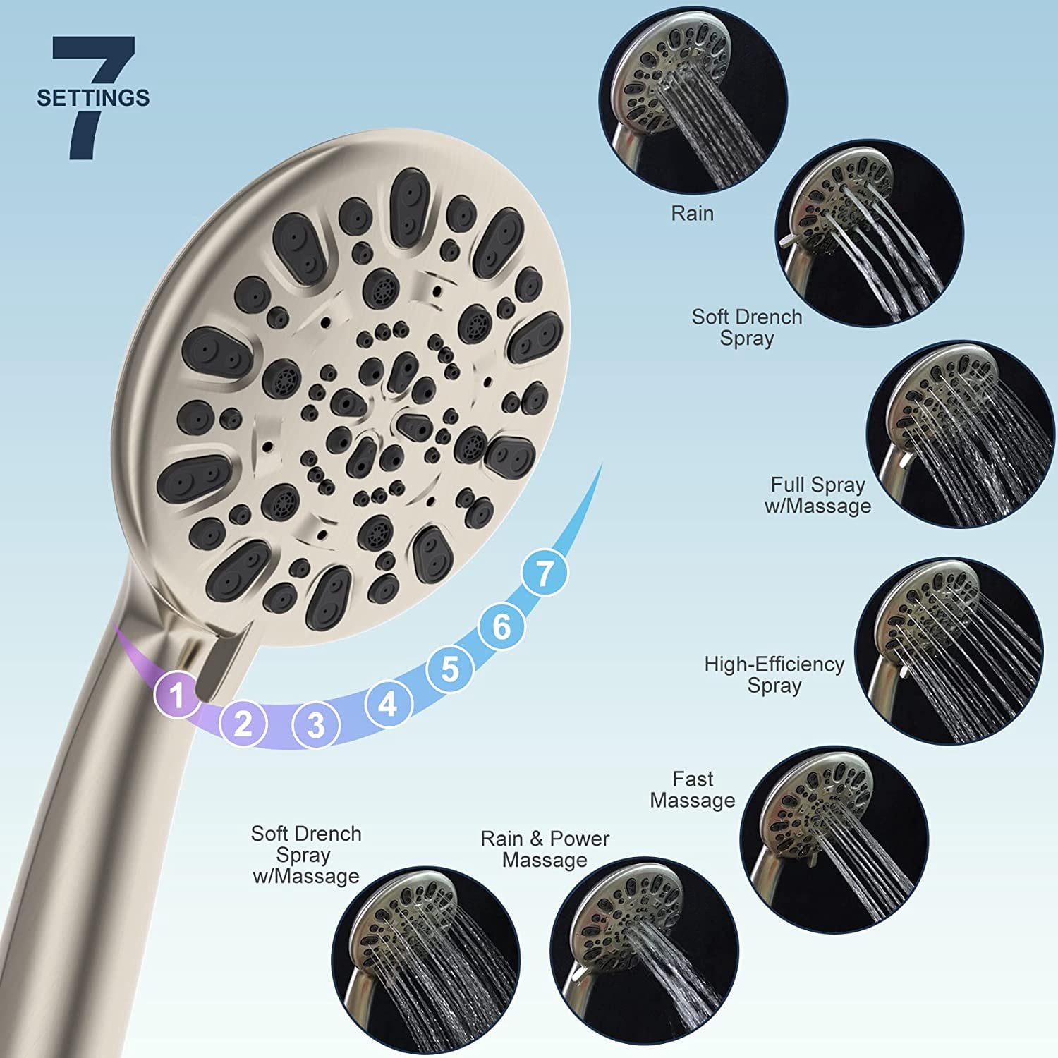 Hibbent 12'' All Metal Shower Head, High Pressure Rainfall Shower Head/Handheld Showerhead Combo/ 12'' Adjustable Curved Shower Extension Arm, 7-Spray,71'' Adhesive Showerhead Holder, Brushed Nickel