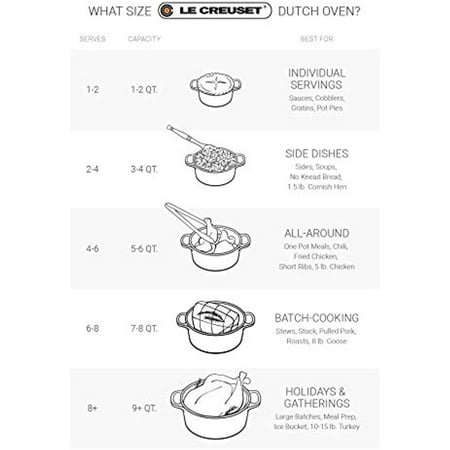 Le Creuset Enameled Cast Iron Signature Oval Dutch Oven, 5 qt. , Cerise