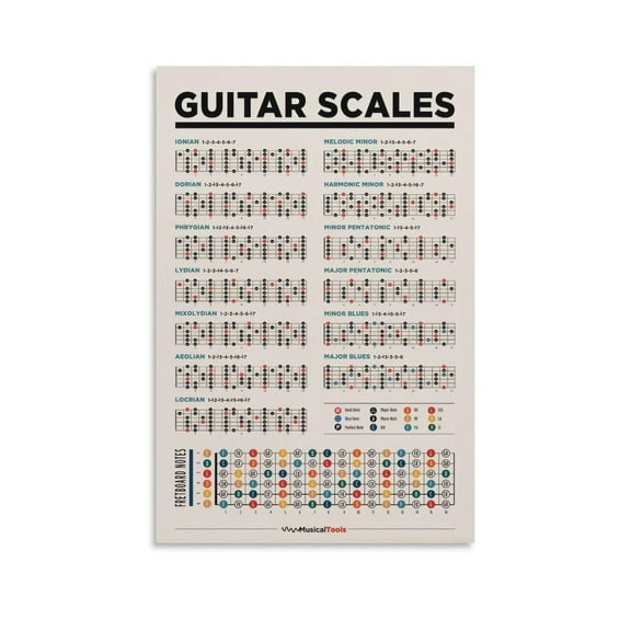 Guitar Chord Poster Guide for Beginners Music Theory Poster Chord Formulas Guitar Scales Canvas Wall Art Aesthetic Decorative Painting