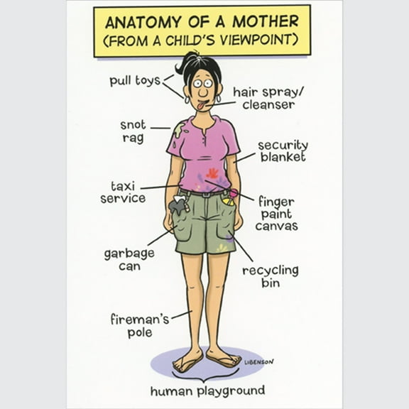 Nobleworks Anatomy of a Mother from a Child's Viewpoint Funny / Humorous Mother's Day Card