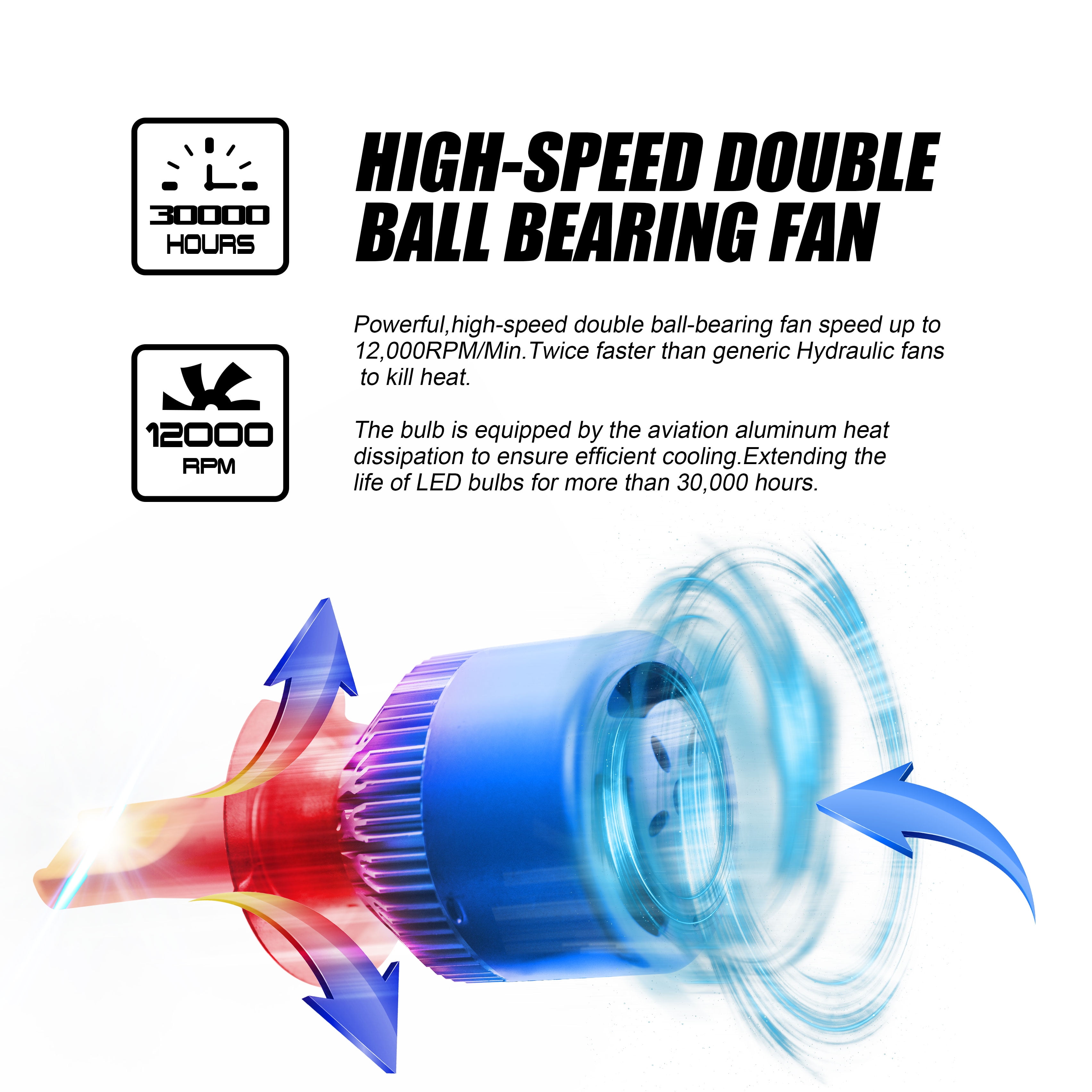 Super Bright White LED Headlight High Low Beam Bulbs for 1997-2004 Toyota Tacoma