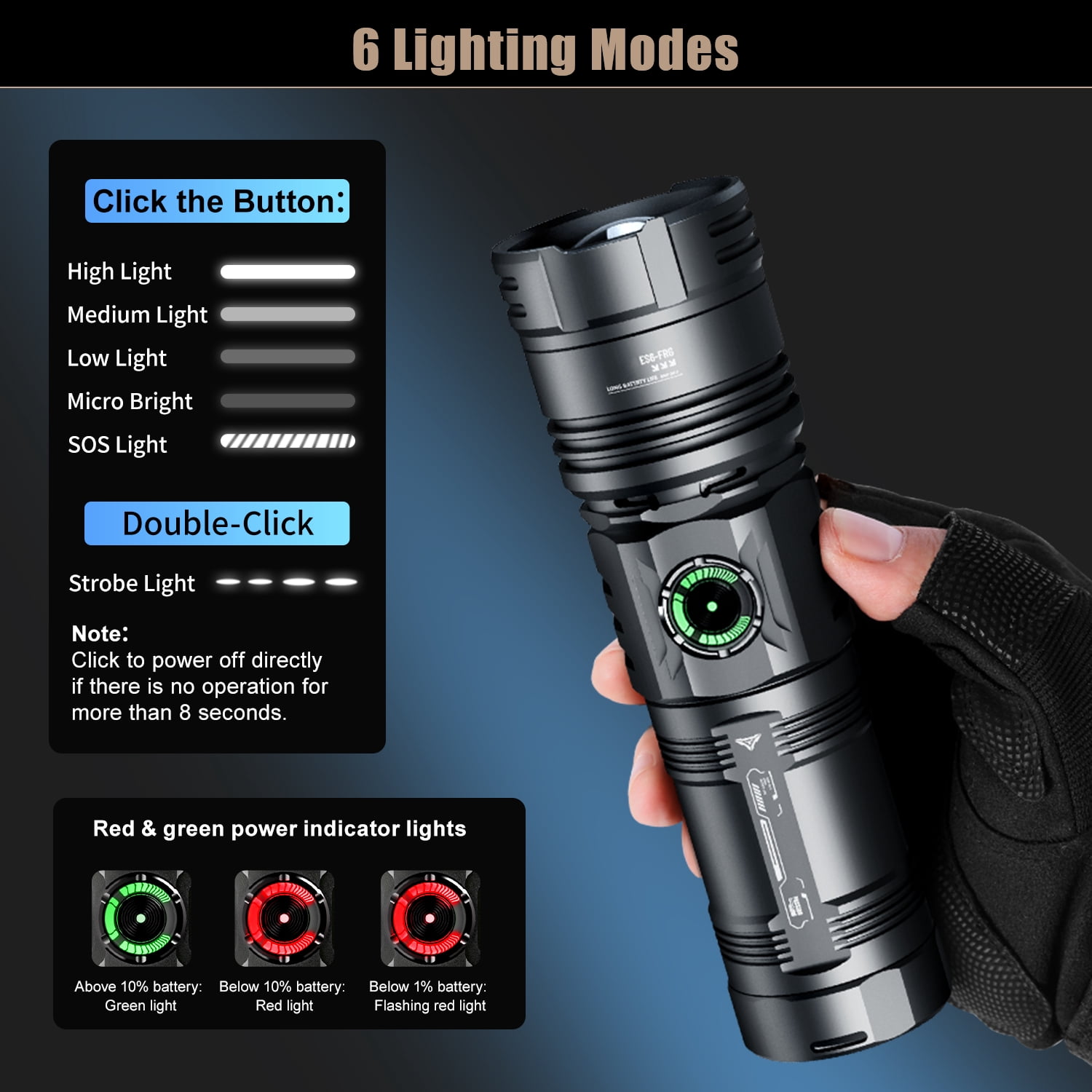 SKYFIRE 1850 Lumens Rechargeable LED Flashlight, 6 Modes Zoomable Lighting, Type-C Charging with Power Indicator, 64H Long Runtime for Farm Patrol, Camping, Hiking and Daily Emergency