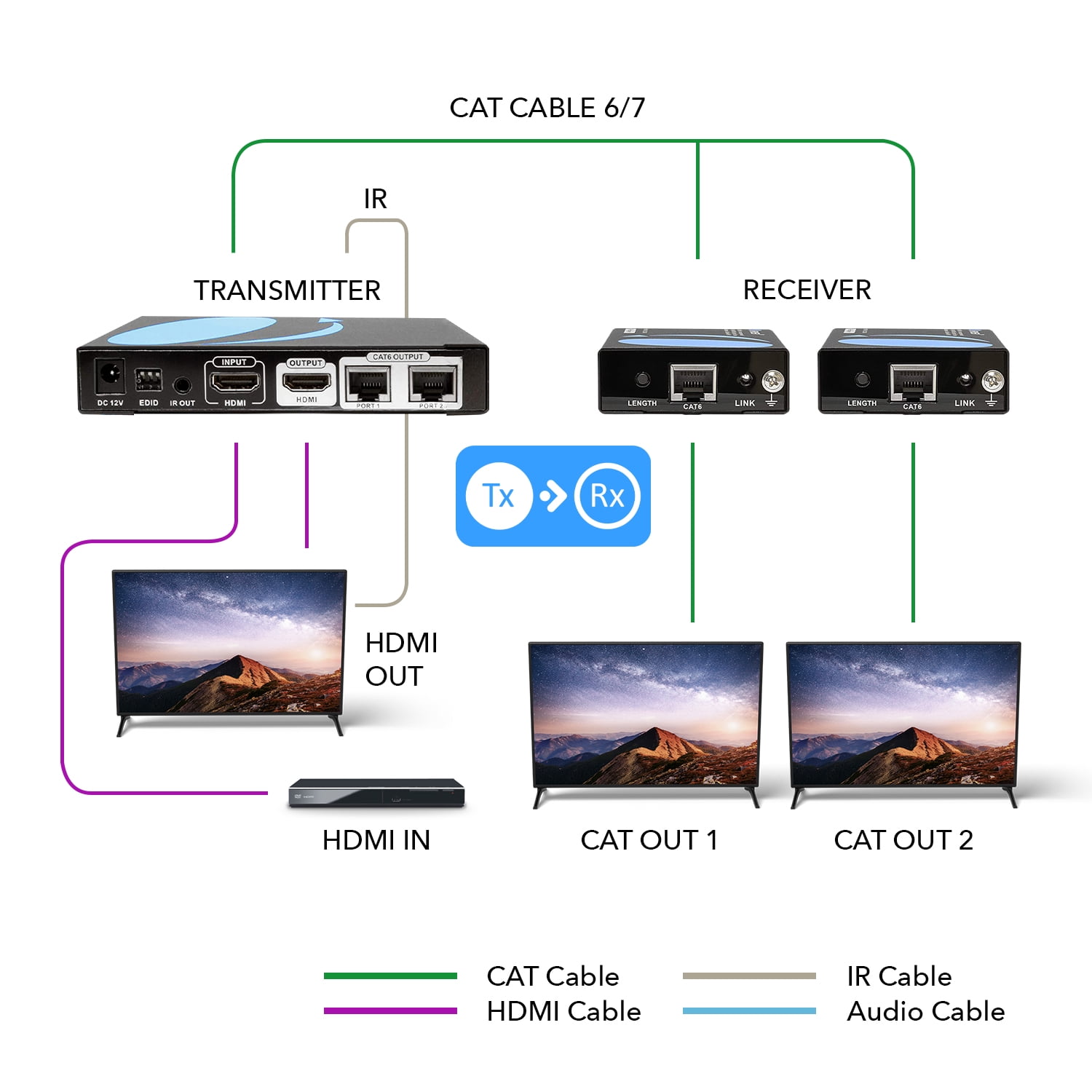 OREI 1X2 HDMI Extender Splitter Over Single CAT6/7 Cable Uncompressed 1080P With IR Remote EDID - Up to 132 Ft - Loop Out (HD12-EX132-K)