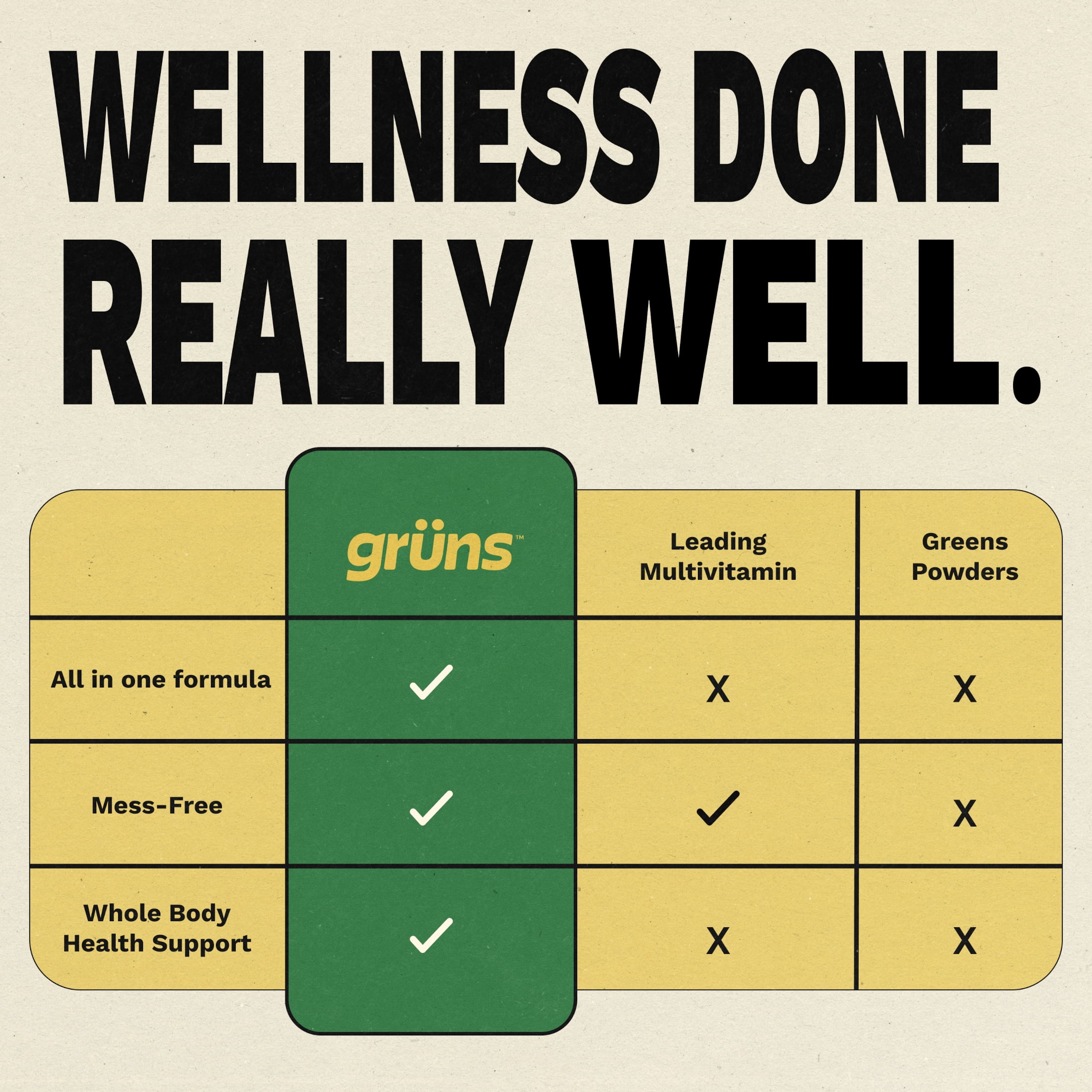 Gruns Sugar Free Superfood Multivitamin Greens Gummies for Adults, 12 Count