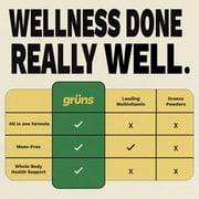 Gruns Sugar Free Superfood Multivitamin Greens Gummies for Adults, 12 Count