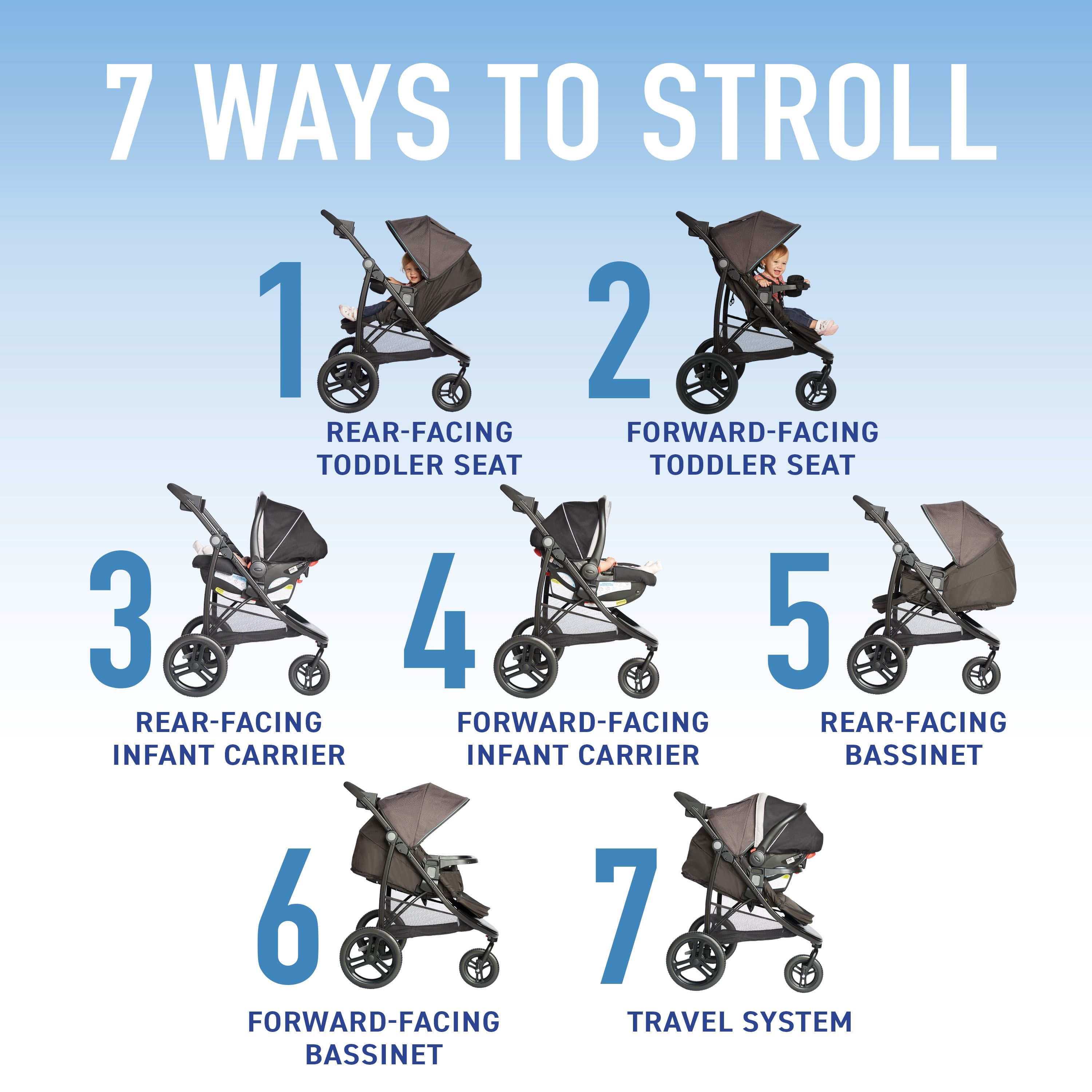 graco 7 in 1 travel system