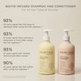 thumbnail image 4 of Hairitage Length Check Biotin Conditioner for Dry Damaged Hair, 384ml, 4 of 6