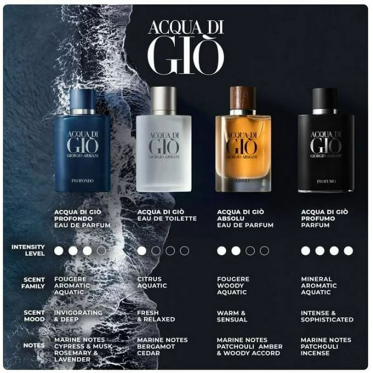 Acqua Di Gio Profumo By Giorgio Armani Eau De Perfume Spray
