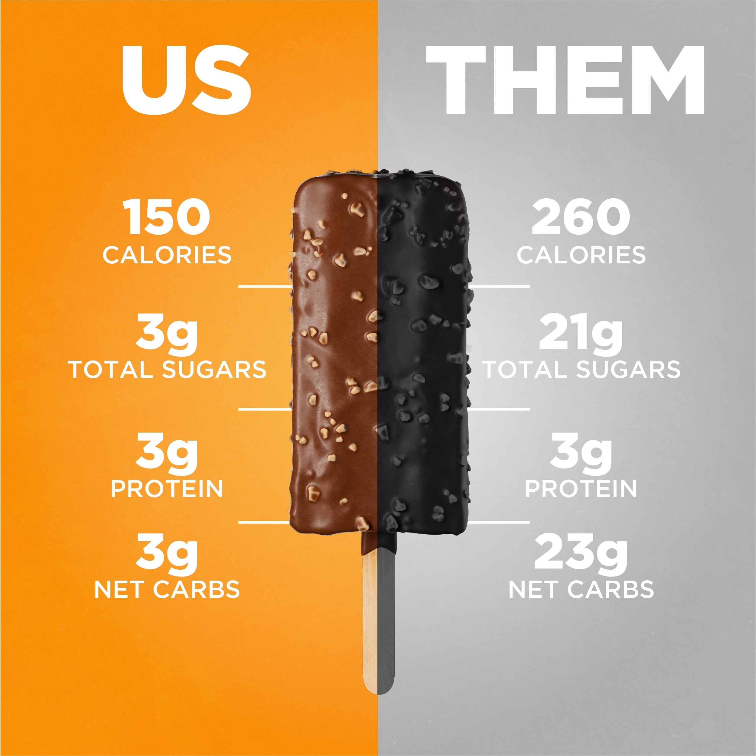 Keto Pint Salted Caramel Almond Ice Cream Bars, No Added Sugar, 2.75 fl oz, 4 Count