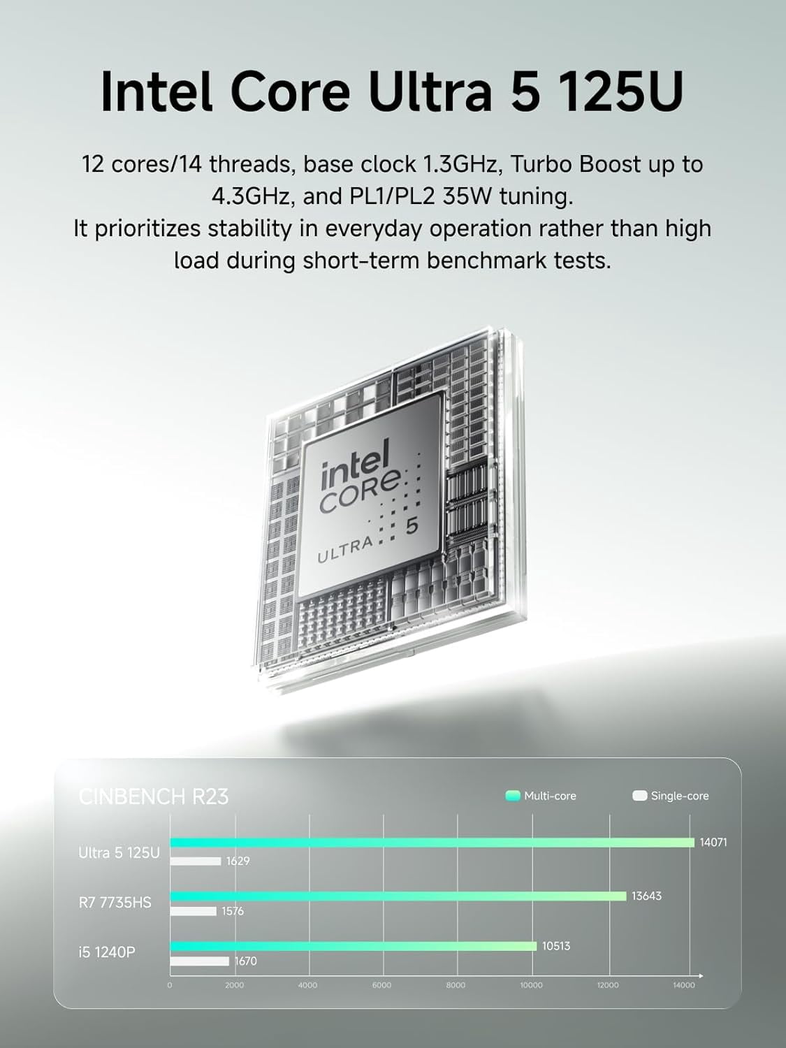 MINISFORUM M1 Lite Mini PC Core Ultra 5 Processor 125U(12C/14T) 16GB DDR5(5600MHz) 512GB SSD Desktop Computer, HDMI|DP|USB4 Video Output, 2.5G RJ45/WiFi6e, 2X PCIe4.0 SSD Slot, Arc Graphics Micro PC
