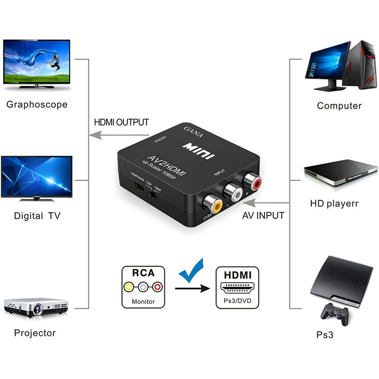 Convertidor Rca a Hdmi, Av a Cable HDMI, 3 Rca Cvbs Compuesto A 1080p  Adaptador Hdmi Av compatible con Pal Ntsc para PC, Laptop