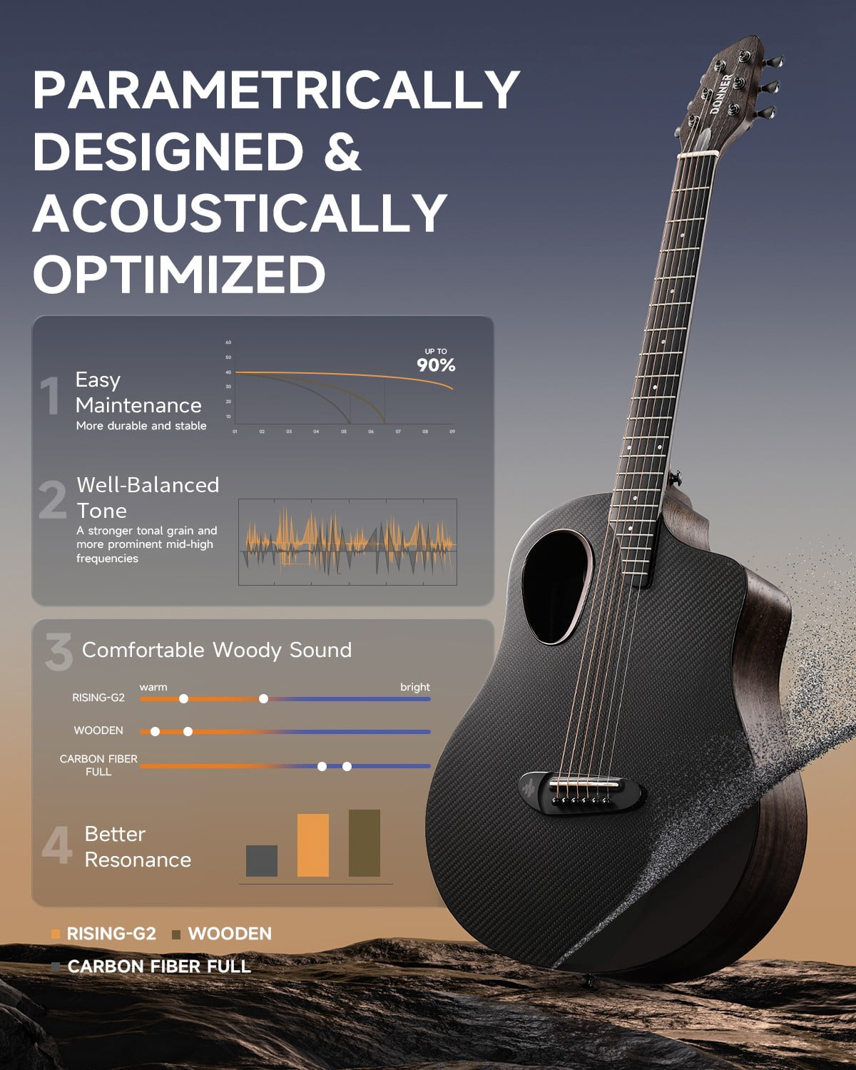 Donner RISING-G2 38" Acoustic Electric Guitar Black Carbon Fiber Beginner Kit