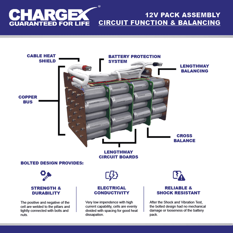CHARGEX® 12V 20AH Lithium-Ion Battery