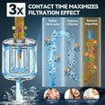 thumbnail image 3 of 2 Pack Replacement Shower Filter Cartridge -20 Stage Hard Water Shower Filter For Remove Chlorine And Heavy Metals, Water Softening - Reduces Dry Itchy Skin, 3 of 8