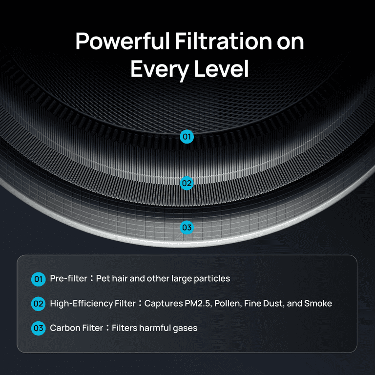 DREO Air Purifier Filter for DR-HAP004 with HEPA Filtration photo 3