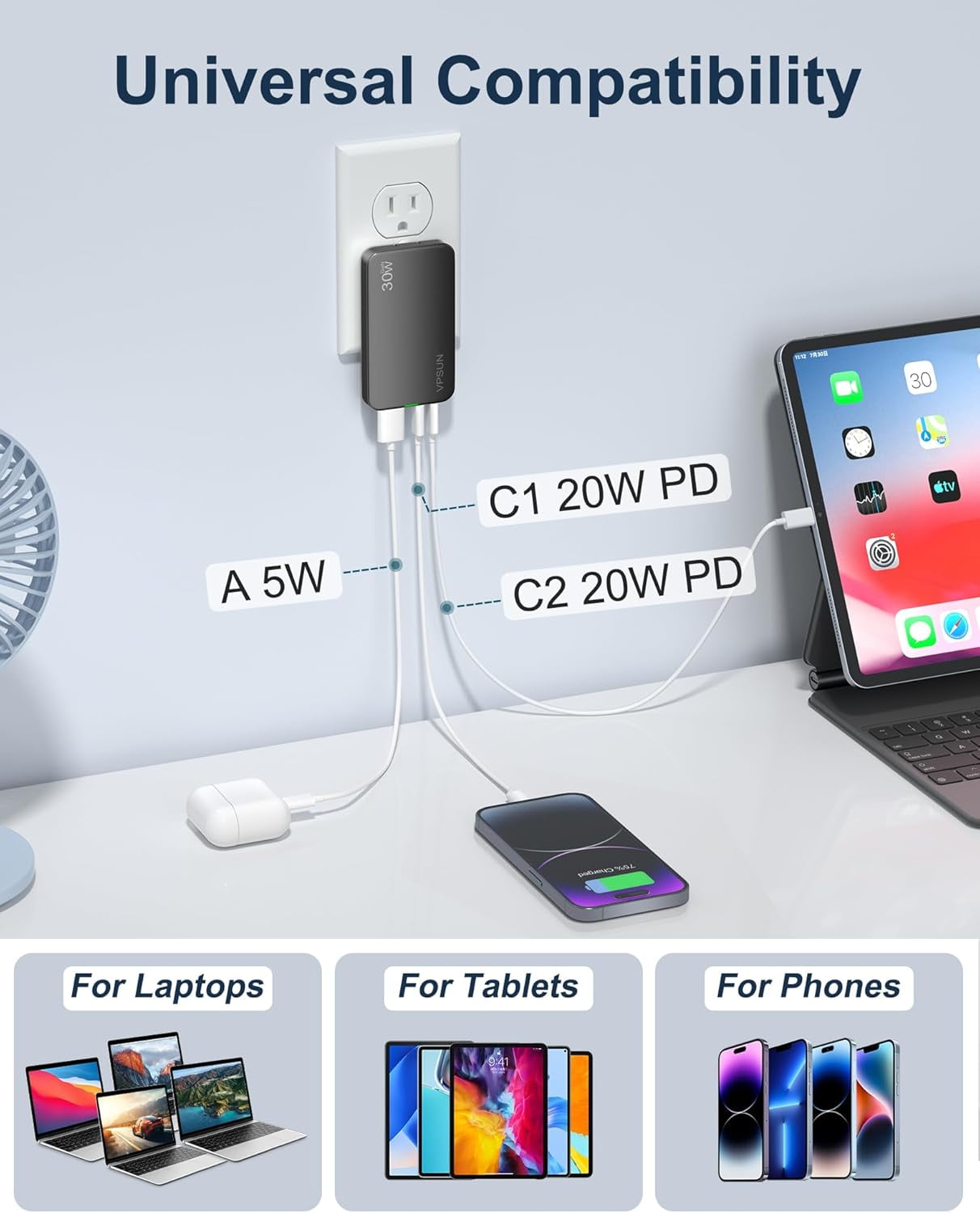 MHAWBL-USB Wall Charger Block 30W,3 Port Ultra Thin Flat USB C Charging Plug,Foldable Power Adapter for iPad,iPhone 15/16,Samsung (Gray)