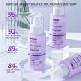 thumbnail image 5 of DEleventh Pro-Xylane Active Lotion Anti-aging Firming Skin Improves Dullness 80ml, 5 of 5