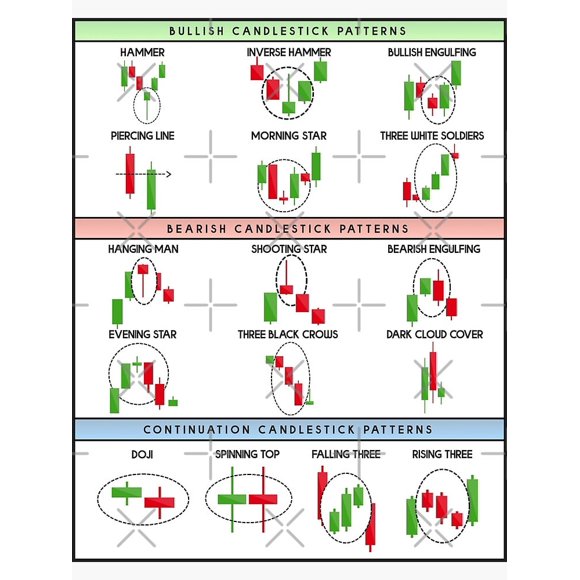 Technical Analysis Candlestick Patterns Chart Fashion Art Decor Frame