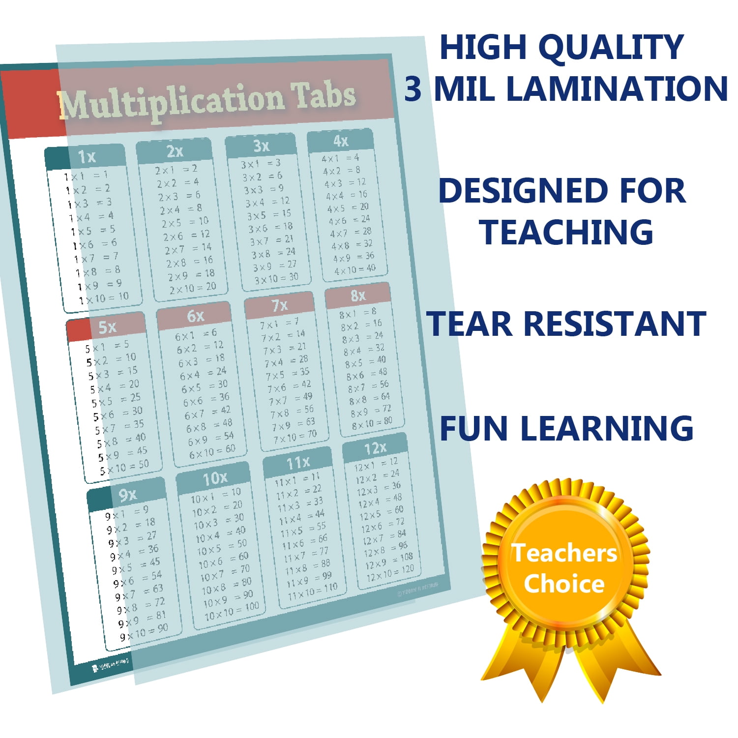 Learning Multiplication Table Red Tabs Chart Fully Laminated Poster Images