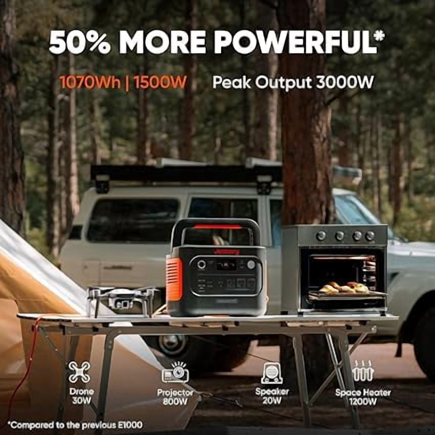 Jackery 1000 Neo2 Solar Generator, 1060Wh LiFePO4 Portable Power Station with 2×200W Solar Panels, 1500W Output for RV, Off-Grid & Emergency