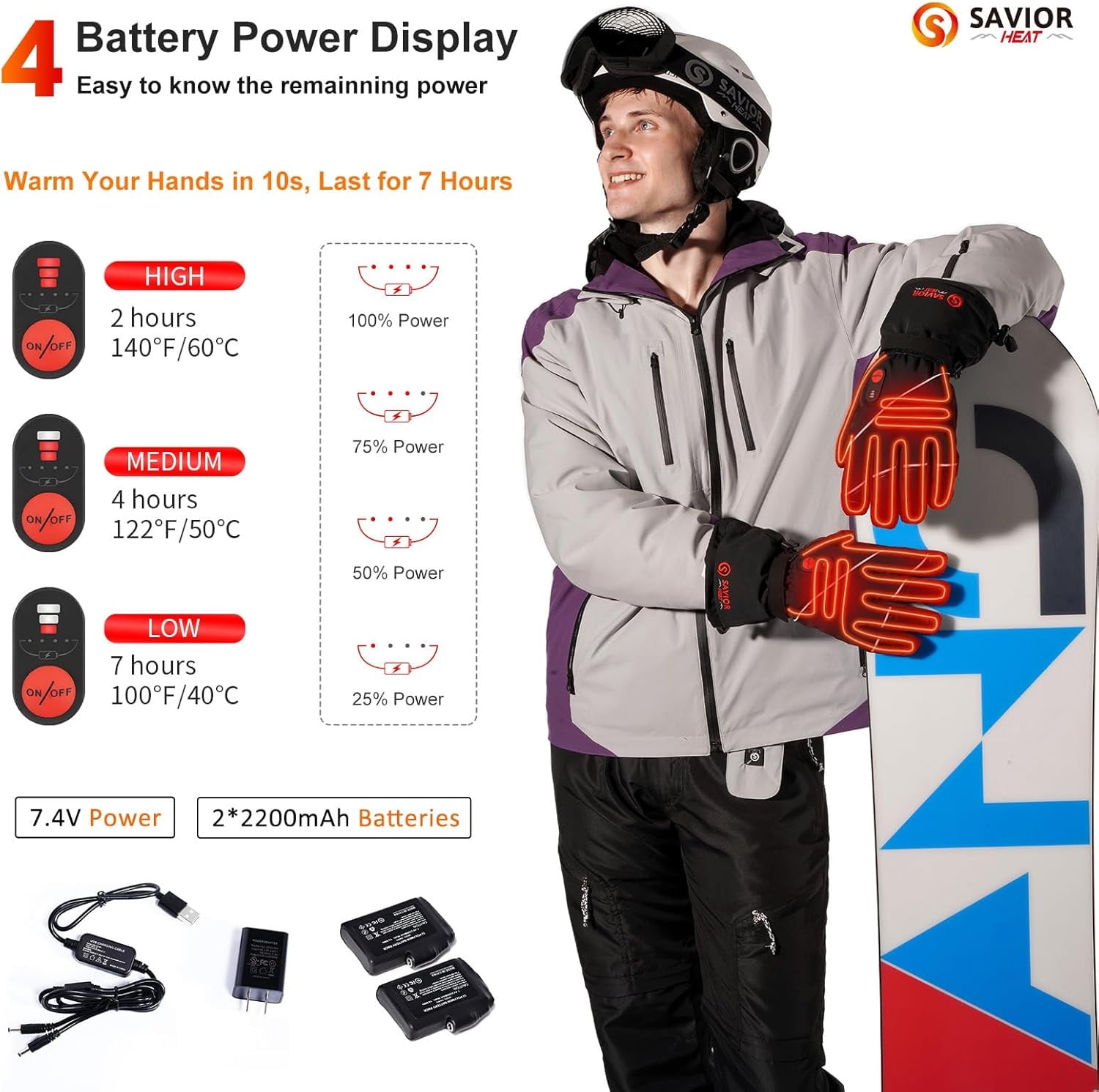 Savior Heated Gloves for Men and Women,Rechargeable Heated Electric Gloves,Suitable for Winter Outdoor Work,Skiing,Cycling,Running,Hiking,etc.