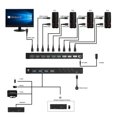 thumbnail image 2 of Conmutador Kvm Usb 3.0 De 4 Puertos Hdmi En 1 Salida+4 Con s, 2 of 8
