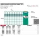 thumbnail image 2 of Malla Mosquitera Plastica Verde 0.60 Mt Fiero 44950 Fiero TEMO-06PV, 2 of 2