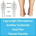 thumbnail image 2 of Heel Lifts / Gel Heel Cushions, 2 of 6
