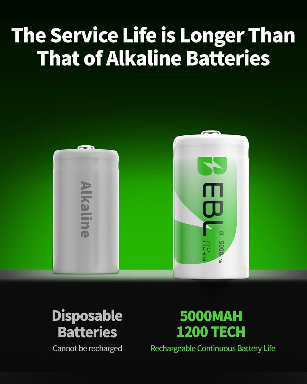 Recharable C Batteries, 5000mAh Ni-MH High Capacity Cell Battery New Retail Packa, Pack of 4