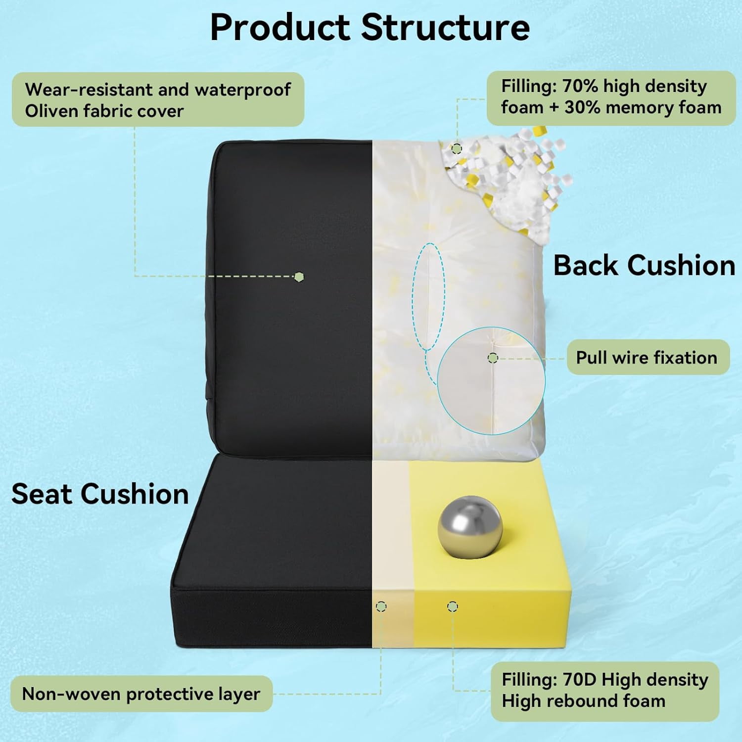 Outdoor Chair Cushion Set 24x24in Waterproof Fade Resistant  Furniture Seat Back Cushions 6.5 Thickened Memory Foam Black
