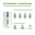 thumbnail image 2 of EBL Rechargeable C Batteries 5000mAh Ready2Charge C Size Battery with Storage Box, Pack of 6, 2 of 7