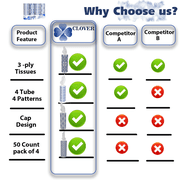 Clover Cylinder Facial Tissues for Car or Small Space，4 Tubes 3-Ply White&Blue Car Tissus for Travel