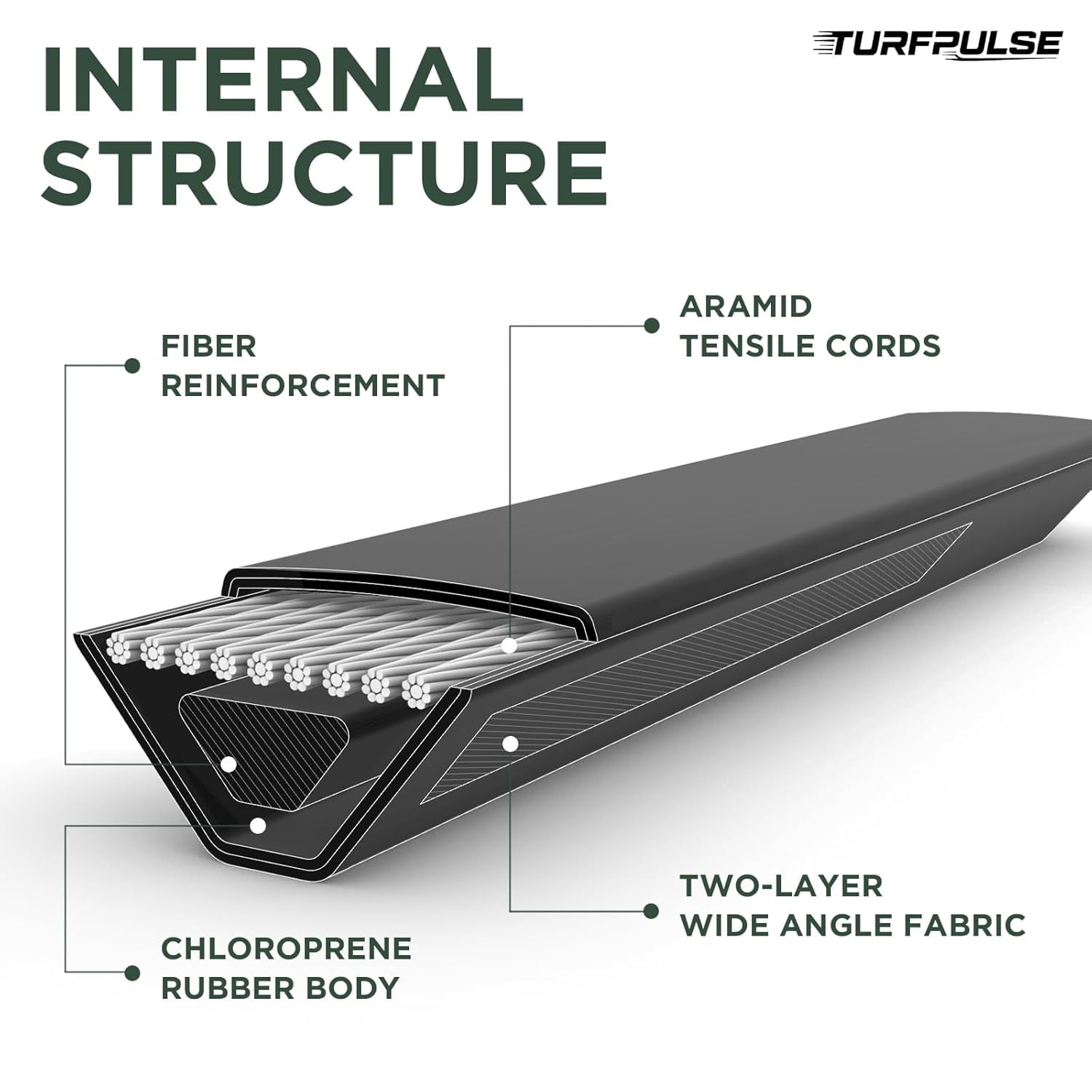 TURFPULSE Lawn Mower Deck Belt Replace 592951801 for Husqvarna Z254F Zero-Turn Mower with 54" Deck Replacement Part Accessories, 0.53 Inch x 152 Inch