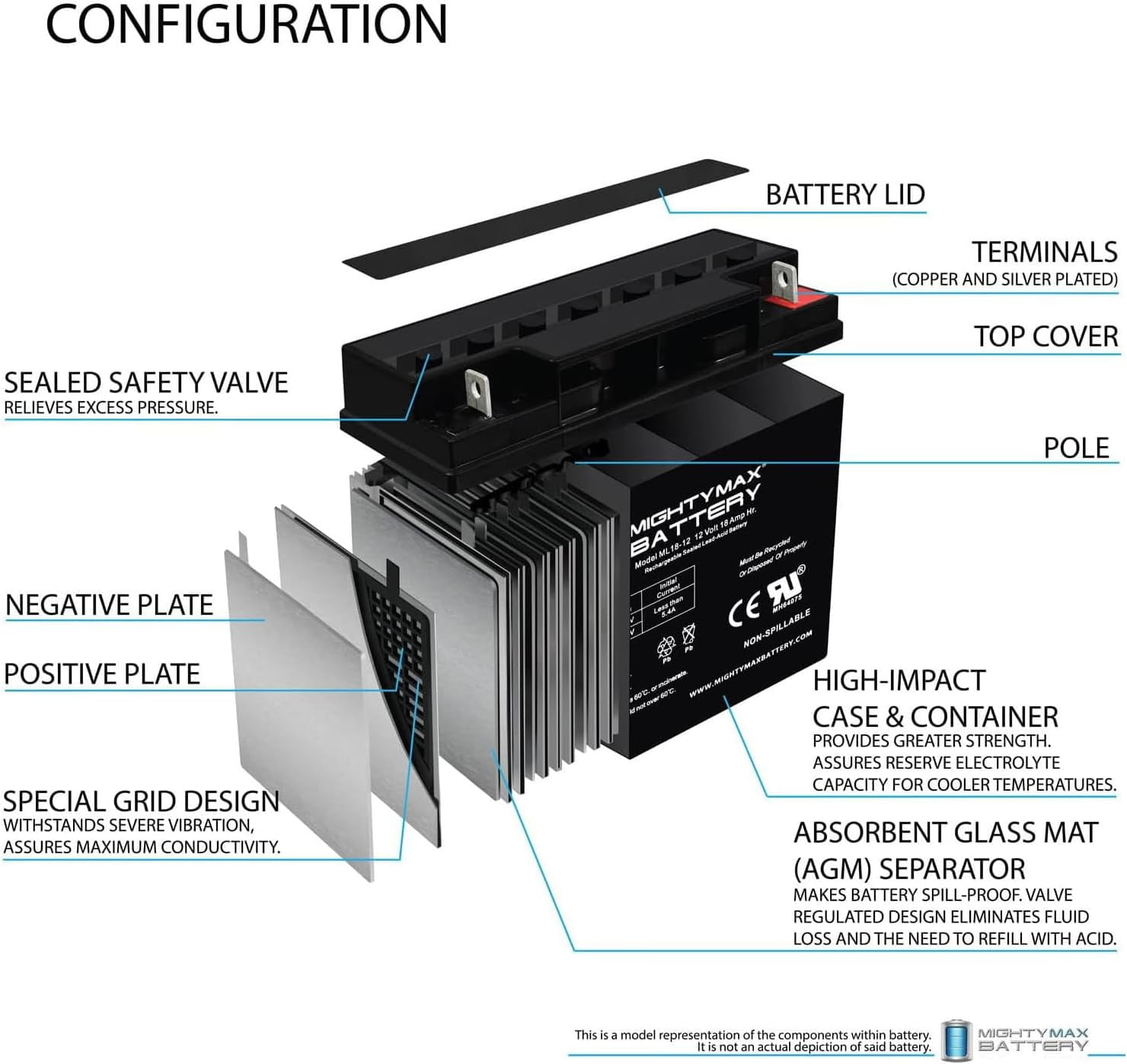 ML18-12 - 12 Volt 18 AH, Nut and Bolt (NB) Terminal, Rechargeable SLA AGM Battery