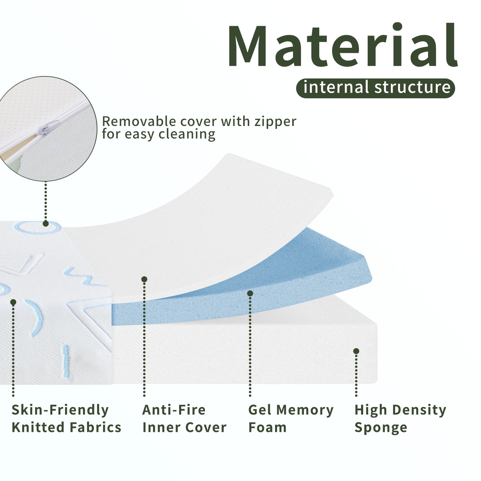 GJQ Twin XL Mattress 5 inch Gel Memory Foam Mattress Medium Firm Mattress with knitted fabric Removeable Cover , Adults